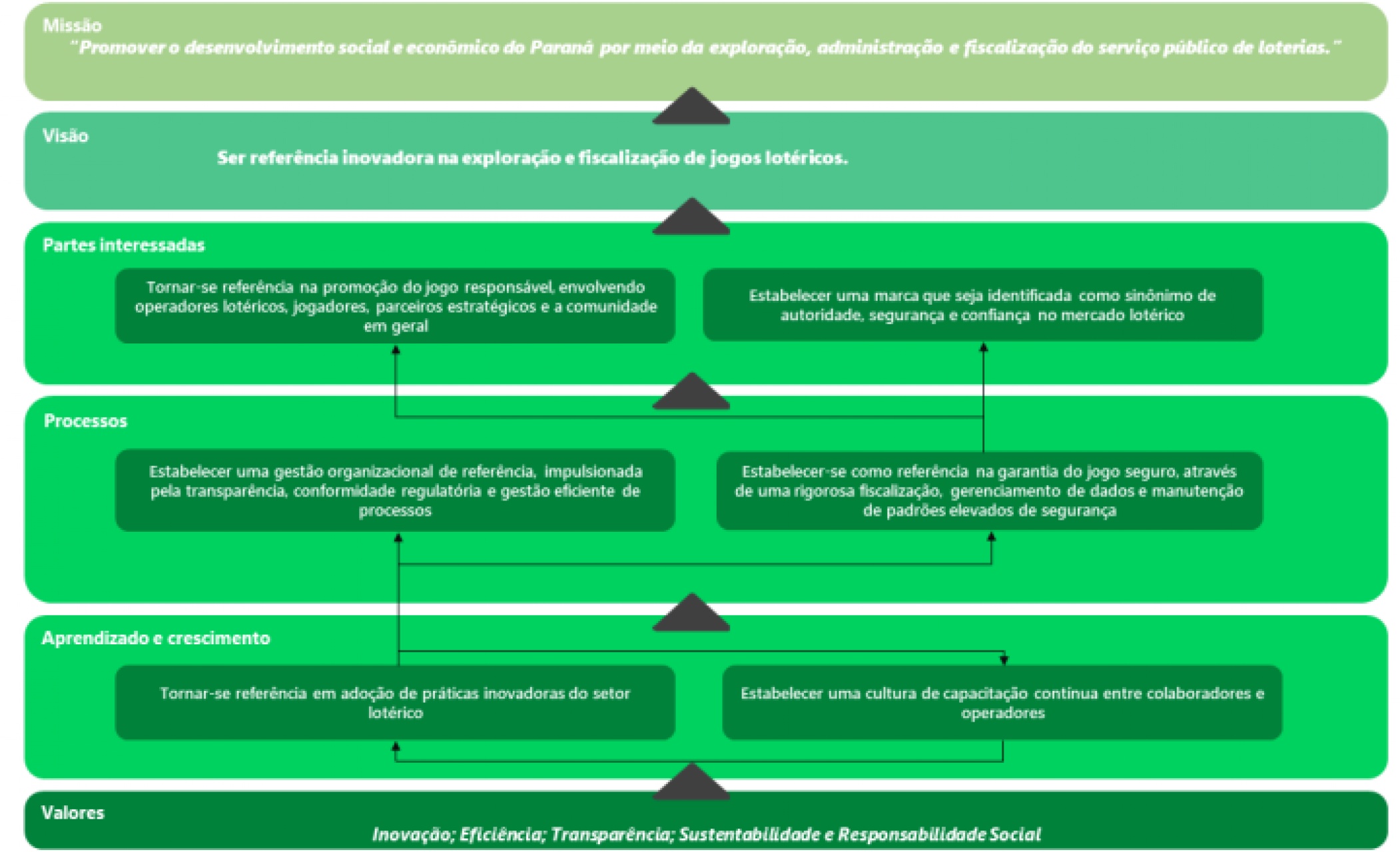 mapa estratégico lottopar